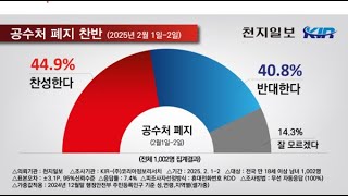 [1분컷-천지일보 여론조사] ‘공수처 폐지’ 찬성 44.9%… 반대 40.8%