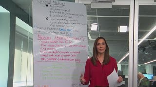 Medicare changes coming: What you need to know