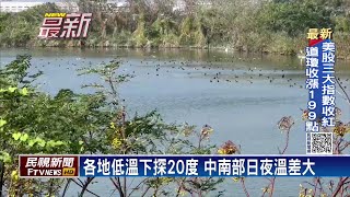 2022/11/19 週六各地晴到多雲 高溫可達32度－民視新聞