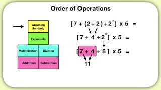 Order of Operations (Advanced)