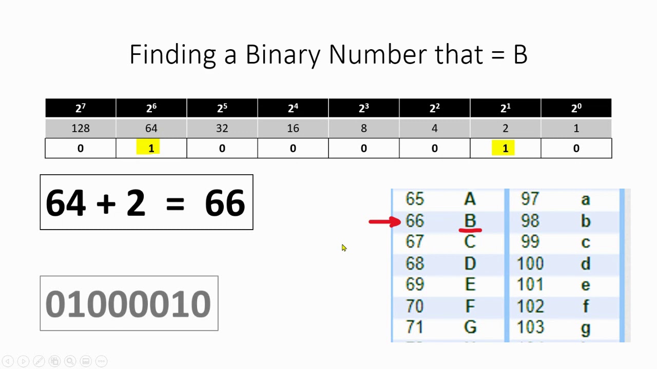 Converting Binary Numbers Into Letters - YouTube