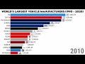 world s biggest car brands 1990 2020