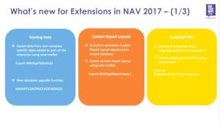 NAV TechDays 2016: Modern Developer Tools for Dynamics 365 and on premise NAV