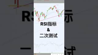 RSI指标结合k线形态判断市场强弱/顶底 #技术分析 #shorts