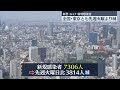 【新型コロナ】全国で8万1535人 東京都で7306人感染 ともに7日連続で前の週より減