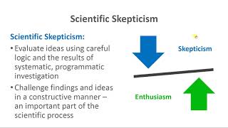 Understanding the Scientific Research Process