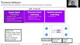 Quantum Machine Learning in Fraud Detection [QCT21/22, Seminar #2]