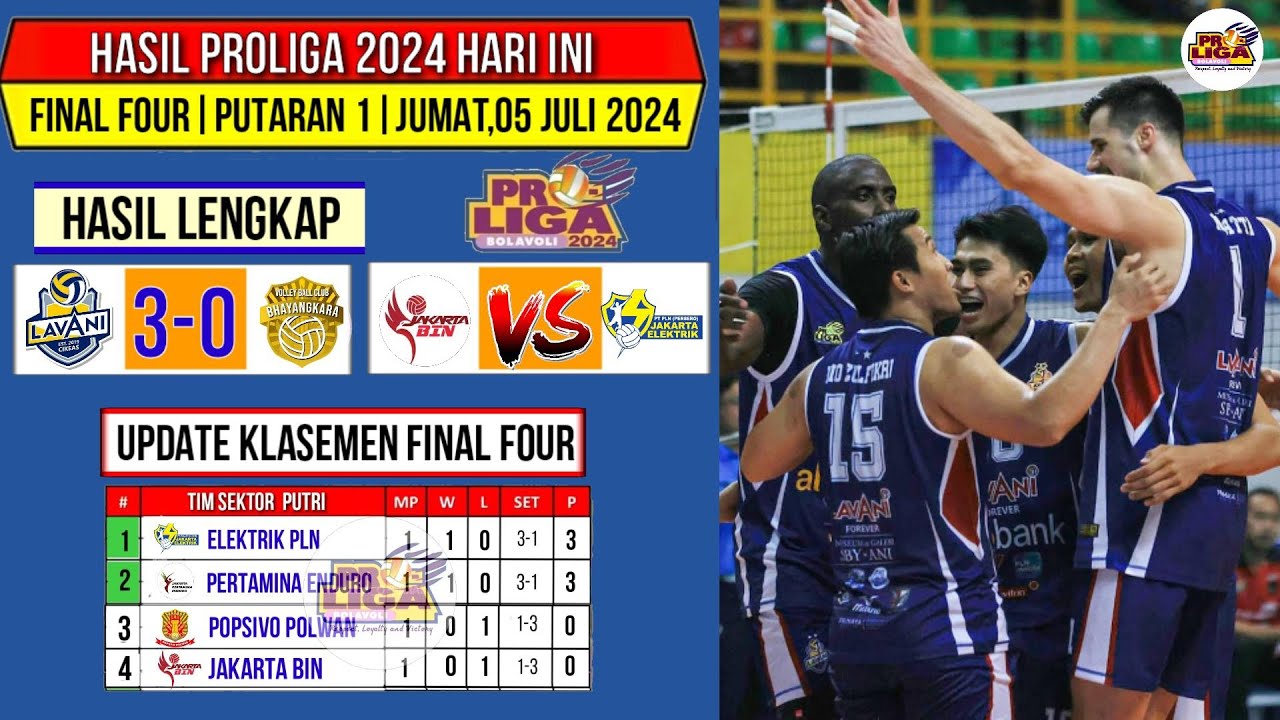 Hasil Final Four Proliga 2024 Hari Ini~LAVANI VS BHAYANGKARA~Update ...