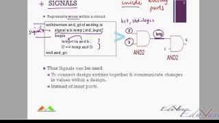 VHDL Lecture 6 Understanding Signals With Select Statements