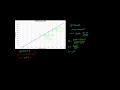 Placing a Trend Line on a Scatter Plot and Finding its Equation