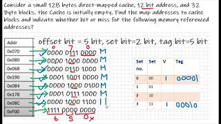 Easy and simple way to indicate hit and miss in cache memeory with 12 bit address