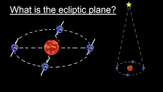 Astronomy - Ch. 2: Understanding the Night Sky (2 of 23) What is the Ecliptic Plane?