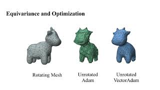 [NeurIPS 2022] VectorAdam for Rotation Equivariant Geometry Optimization