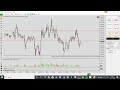 chart review 241120 trading 101