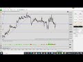 chart review 241120 trading 101