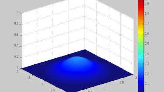Diffusion Equation 'Delta' Function