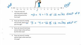 MAT 211 Multiply integers using number line 5.2a