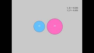 Elastic Collisions in One-dimension Java