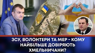 ТВ7+. ЗСУ, ВОЛОНТЕРИ ТА МЕР - КОМУ НАЙБІЛЬШЕ ДОВІРЯЮТЬ ХМЕЛЬНИЧАНИ?