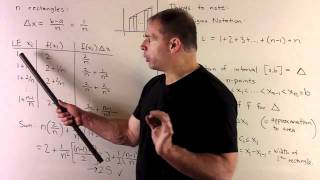 Overview of Rectangular Approximation of Area