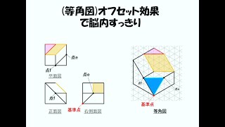 (等角図)オフセット効果でスイスイ分かるようになる