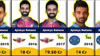 ✅🔥Ajinkya Rahane IPL Salary Year Wise (2008-2025) IPL Auction 2025