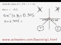 Solving simple trig equation (in radians) - EASY!!!! (pt.6)