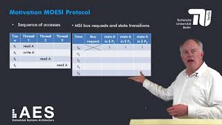4 2 4 MESI and MOESI Protocols