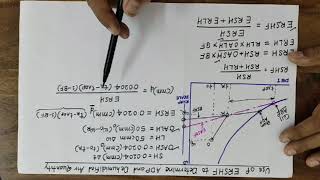 Video4. ERSHF ADP and Dehumidified air quantity