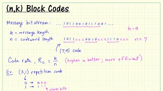 Hamming block code: (n,k) block coding basic concepts
