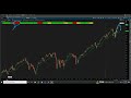 put call ratio warning for s u0026p 500 february 2020