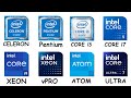 Every Intel CPU Explained in 8 Minutes