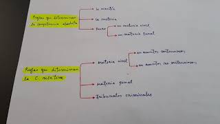 competencia absoluta y relativa derecho procesal