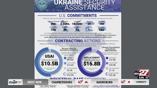 Pennsylvania ranks 3rd for Ukraine defense contracts; BAE among companies