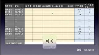 【量化小讲堂】python量化投资入门：浅谈机器学习和量化投资