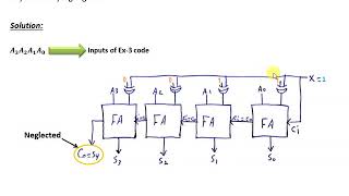 Digital Techniques - Solutions of Assignment 2+ (Part 2)