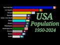 United States Population By Cities | 1950-2024 |  U.S City Ranking