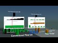 System Carbon Comparison