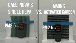 Caeli-Nova Single HEPA VS. Mann's Activated Carbon filter