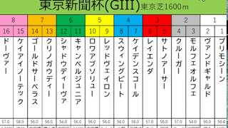 東京新聞杯2020のざっくり展開予想動画！