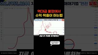 [1인치네트워크 전망] 이번 불장에서 무조건 수익내는 방법. #1인치네트워크코인 #비트코인 #알트코인 #급등코인 #코인분석 #차트분석