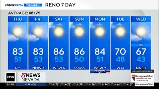 Evening weather forecast for May 20