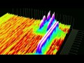 Dial-up modem handshake and sound spectrogram