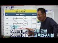 상가 아티스트 최원철교수의 실전상가투자강의 맛보기 15