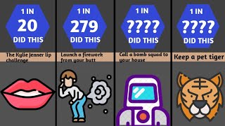 COMPARISON: DON'T TRY THIS AT HOME