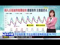 【韻涵氣象】周末回暖！ 過年前再急凍 「強冷氣團」下周末又來@newsebc