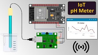 Diy Iot Water Ph Meter Using Ph Sensor Esp32