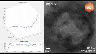 Machine Vision Unveils Catalyst Deactivation