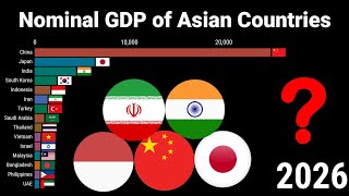 Nominal GDP of Asian Countries 1980-2026 (History + Projection)