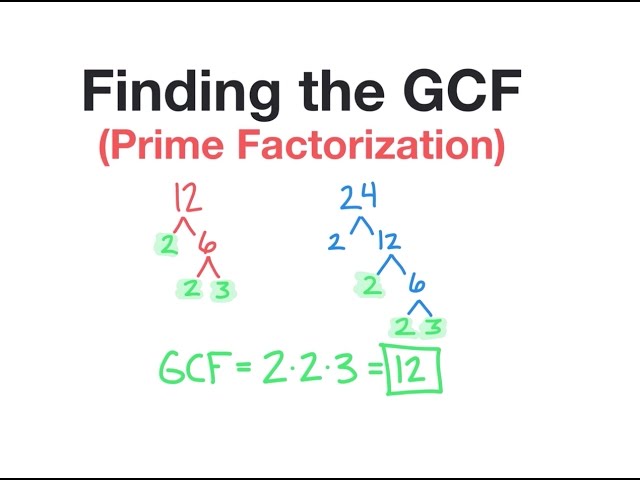 Gcf Factor Tree 55 Off Brunofuga Adv Br